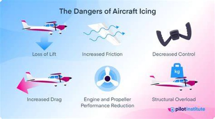 How long does aircraft deicing last?