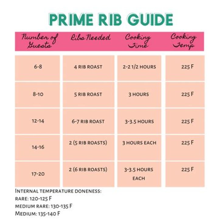 How long does it take to cook ribs at 325 degrees?