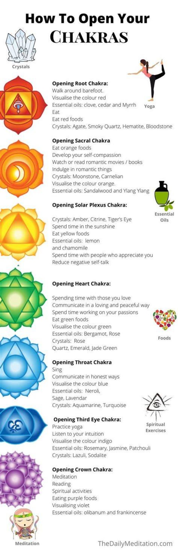 How long does it take to open your chakras?