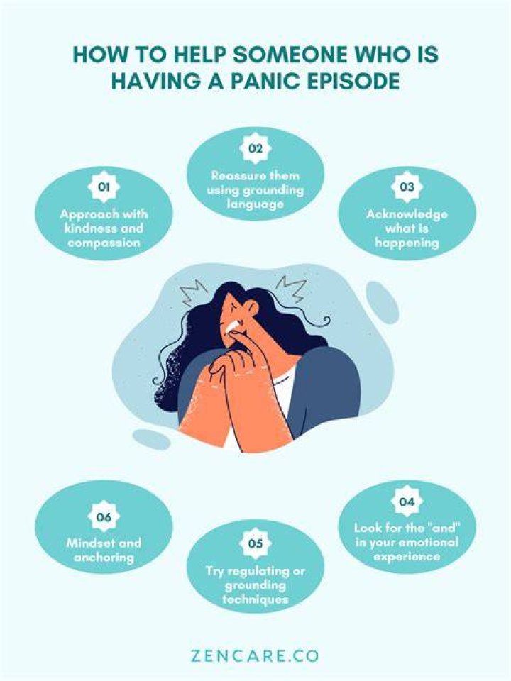 How long does it take to recover from panic disorder?