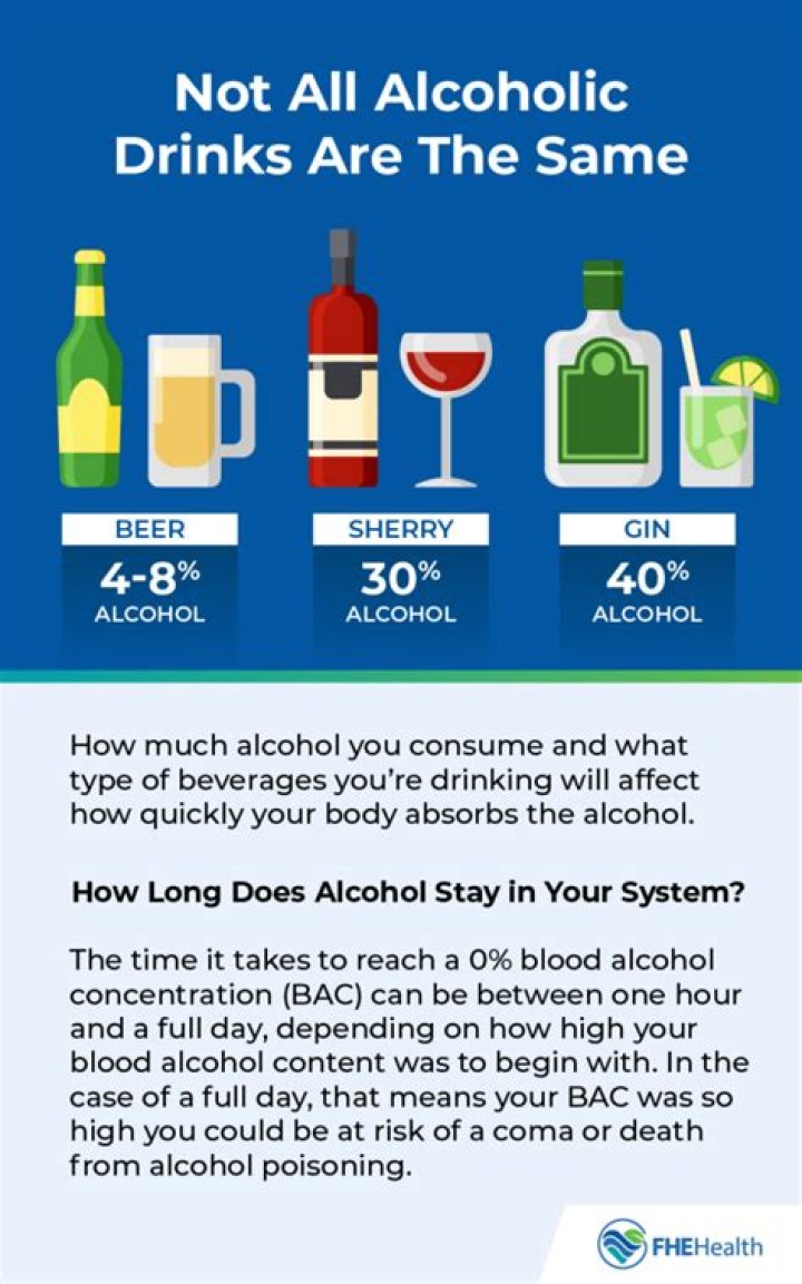 How long does vodka stay in your system?