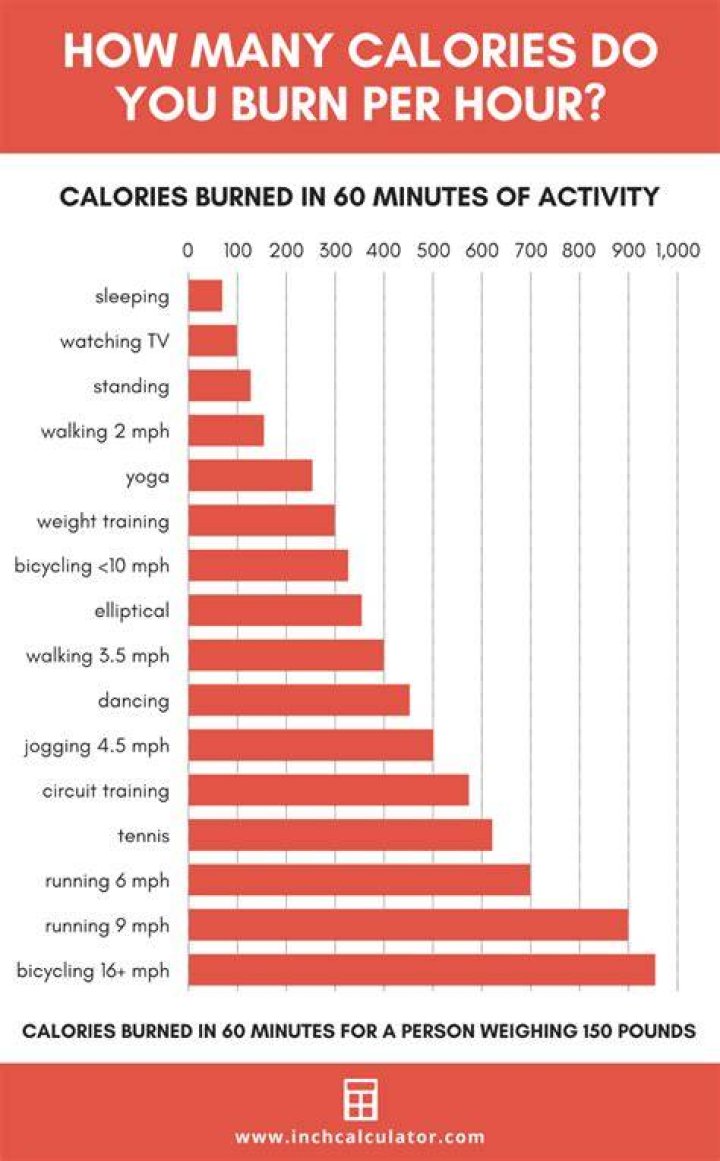 How many calories do you lose crying?