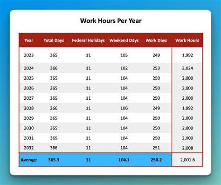 How many hours is too much work?