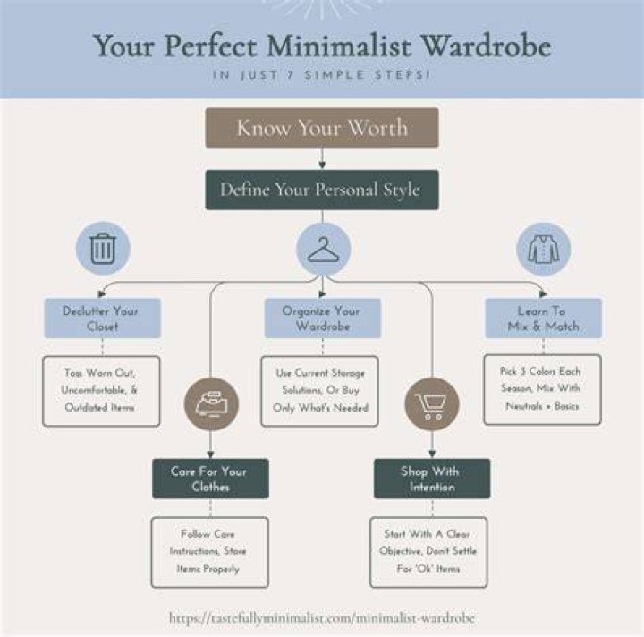 How many jackets should a minimalist own?