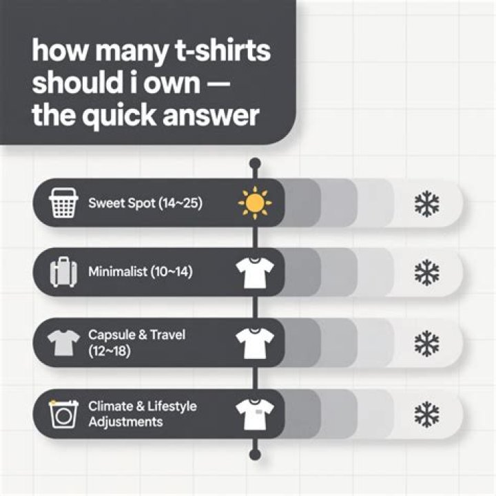How many T-shirts should a woman own?