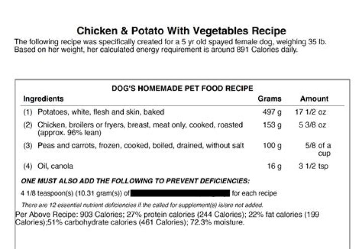 How much cooked meat should a dog eat per day?