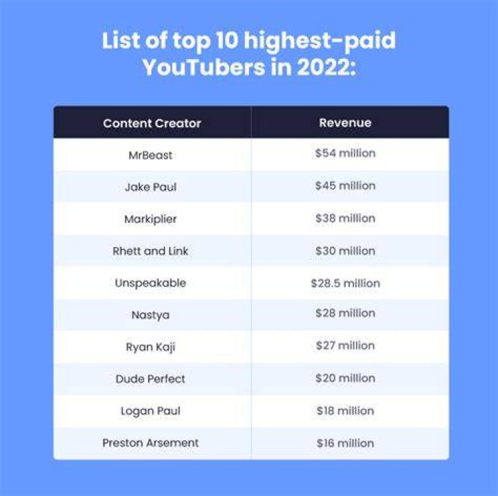How much do Aurors get paid?