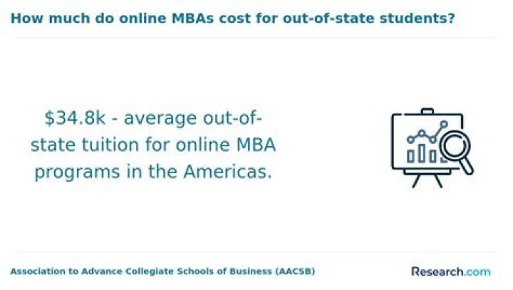 How much do MBAs make at Amazon?