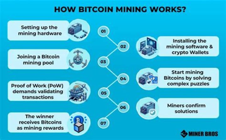 How much does mining crypto make on one computer?