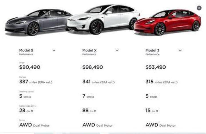 How much is a Tesla in USA?