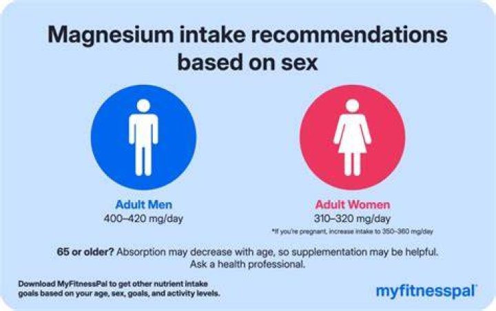 How much magnesium should a 70 year old woman take daily?
