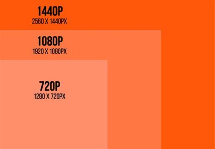 How much sharper is 4k than 1440p?