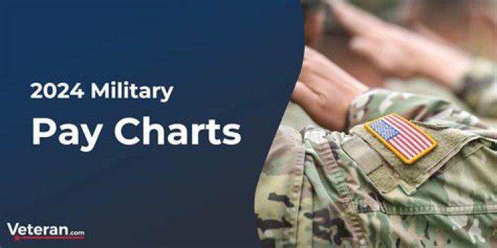 How often is military clothing allowance paid?