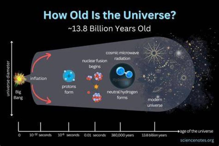 How old is Asunacs?