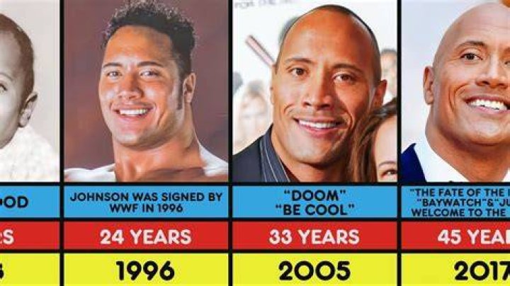 How old is The Rock?