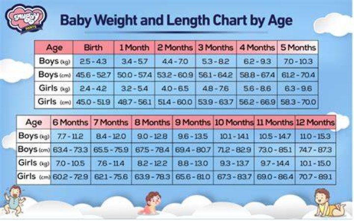 Is 2 kg baby normal?