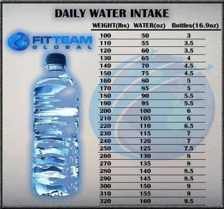 Is 4 bottles of water a day enough?