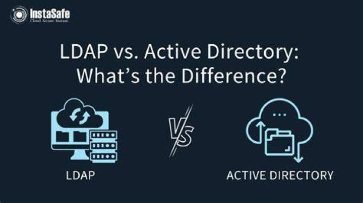Is Active Directory and LDAP the same?