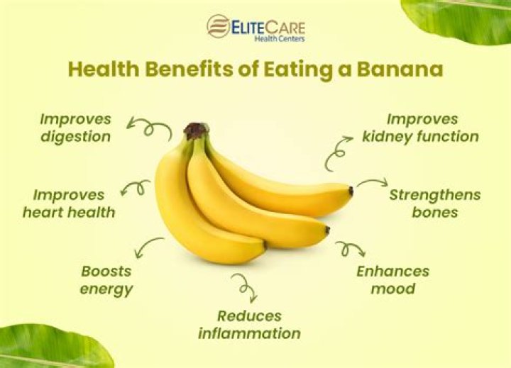 Is banana good for AFib?