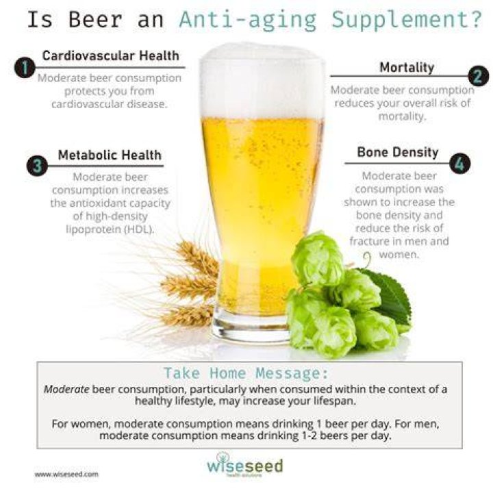 Is beer good for skin?