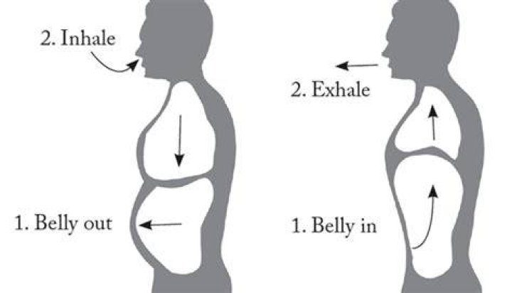 Is belly breathing good?