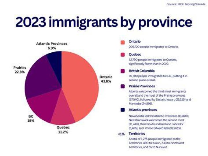 Is Canada safe for immigrants?