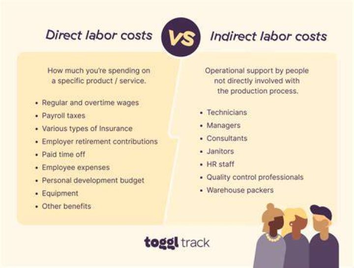 Is direct labor a variable cost?