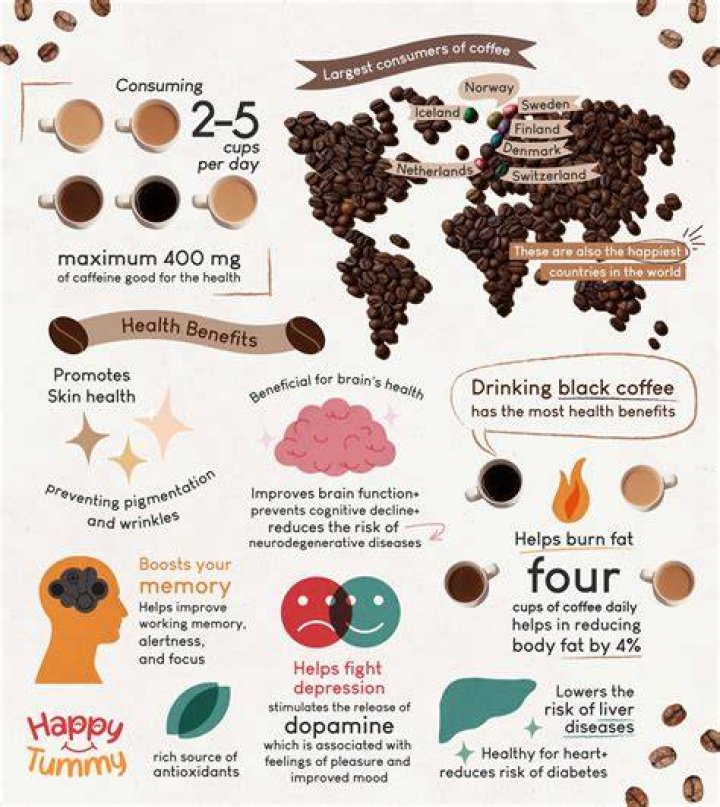 Is drinking a cup of coffee a day healthy?