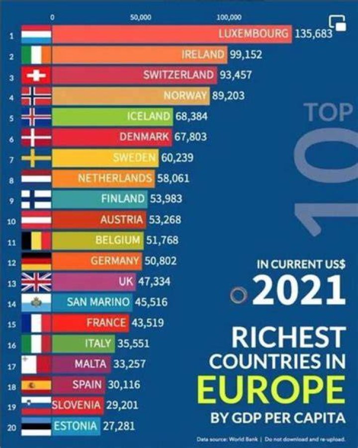 Is Ireland a rich country?