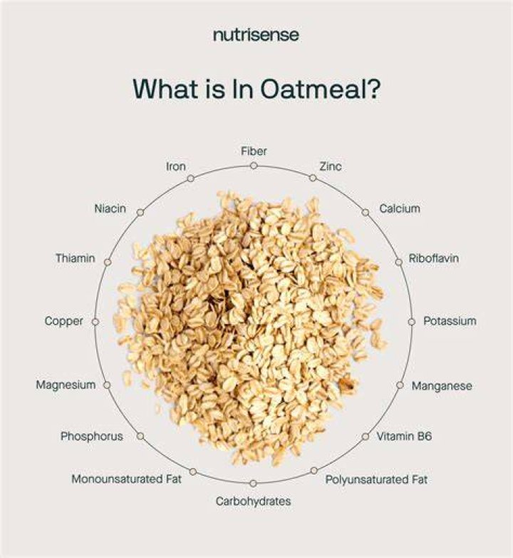 Is Kellogg's oats good for weight loss?