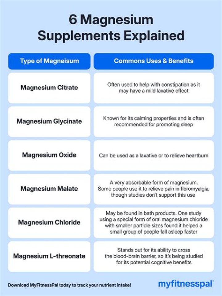 Is Magnesium Good for glaucoma?