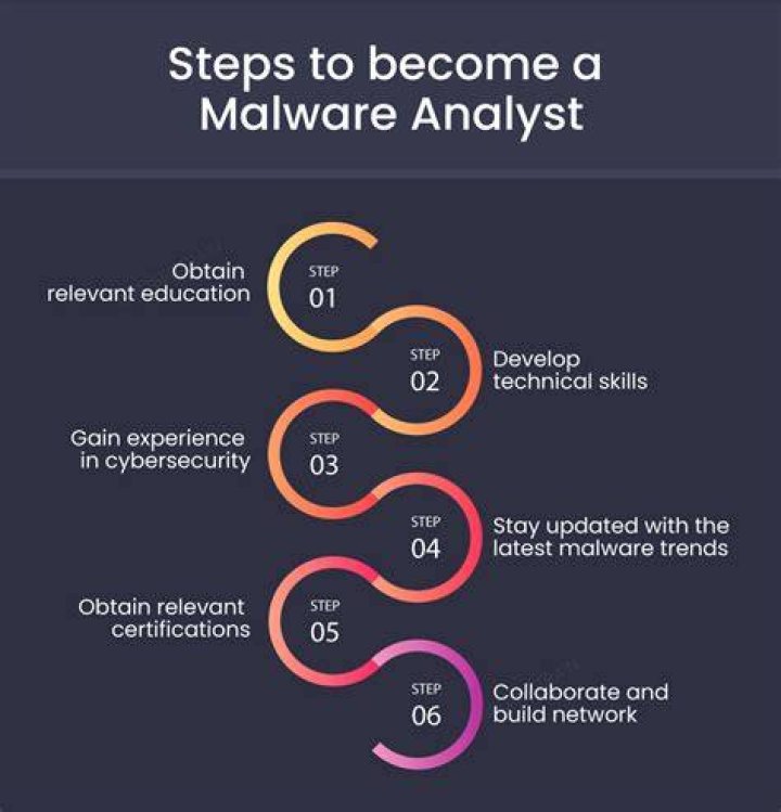 Is malware analysis a good career?