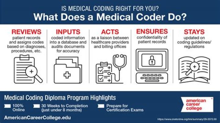 Is medical coder boring?
