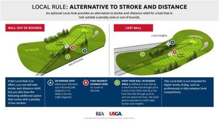 Is out of bounds a 2 stroke penalty?