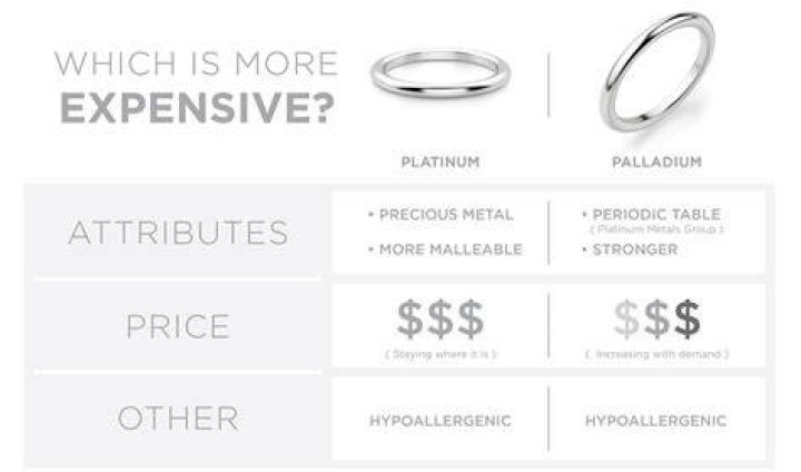 Is platinum or palladium more rare?