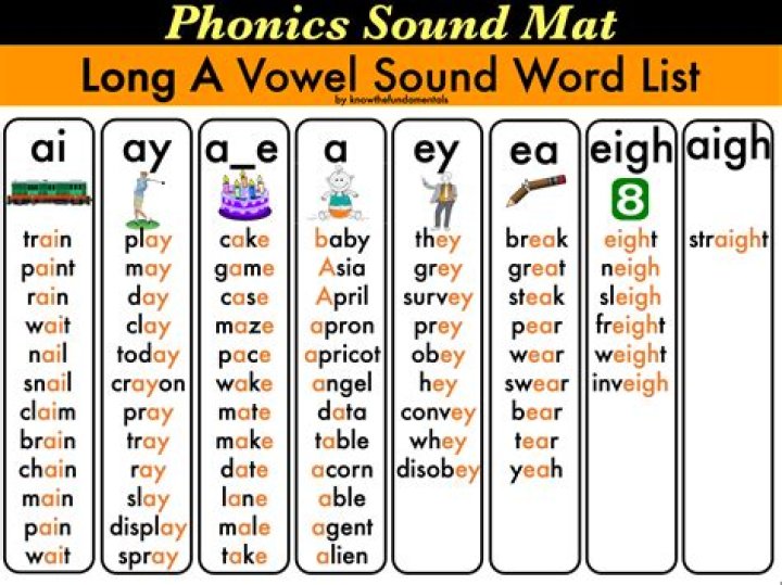 Is Queen a long e sound?