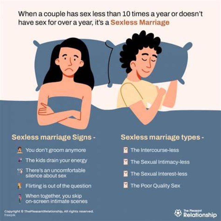 Is sexless marriage healthy?