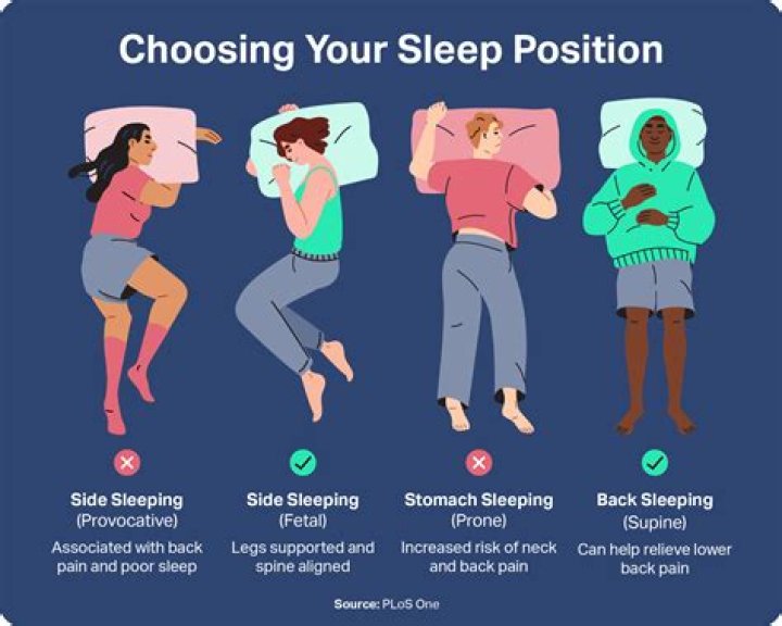 Should I sleep with a bra?