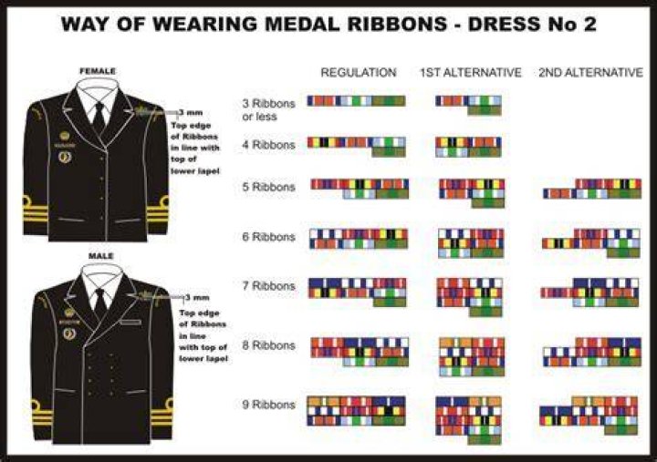 Should I wear medals to a wedding?