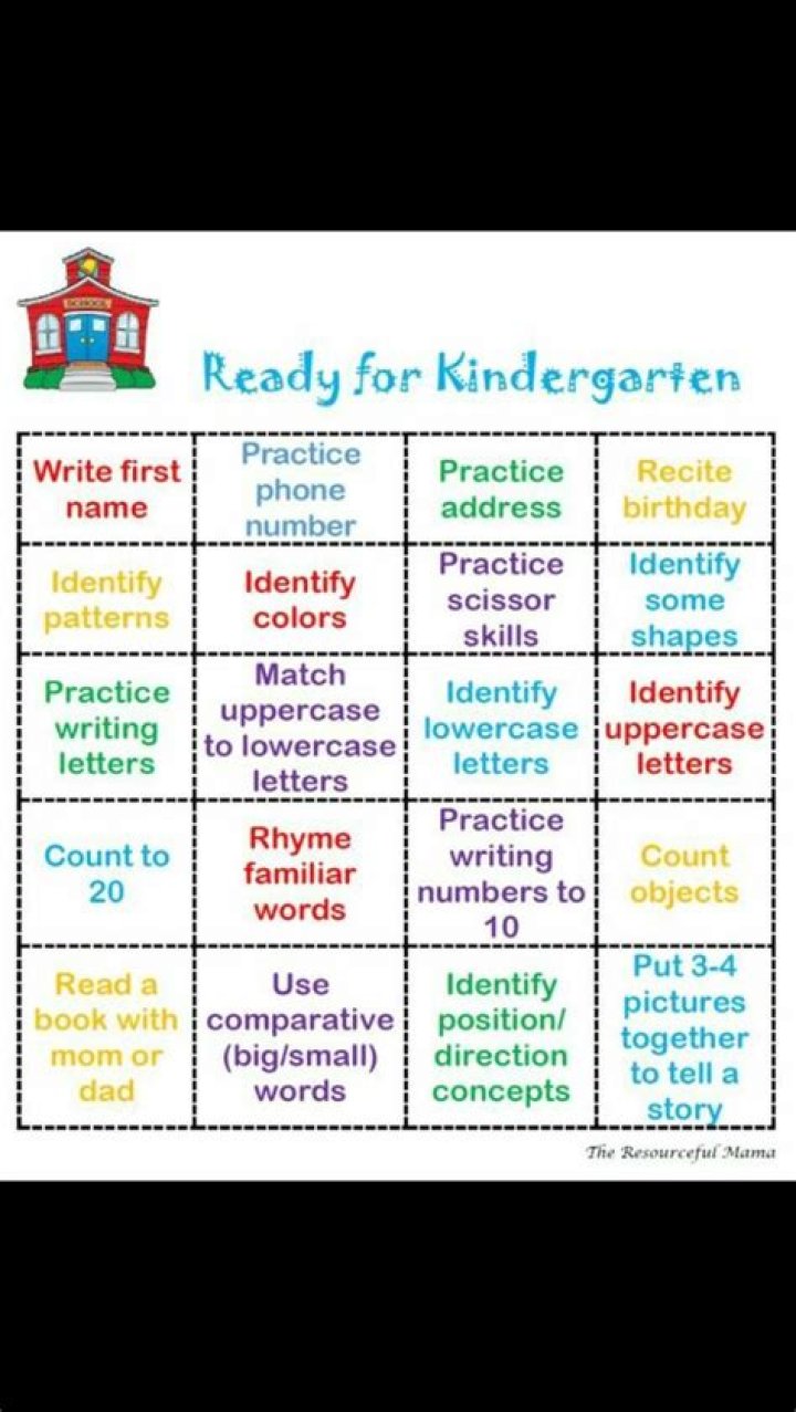 Should my 2 year old know letters?