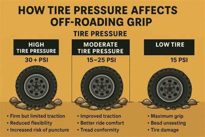Should you lower tire pressure when off-roading?