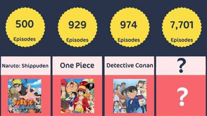 What's the longest anime?