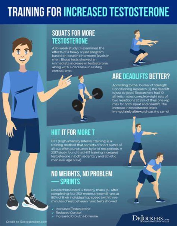 What activities increase testosterone?