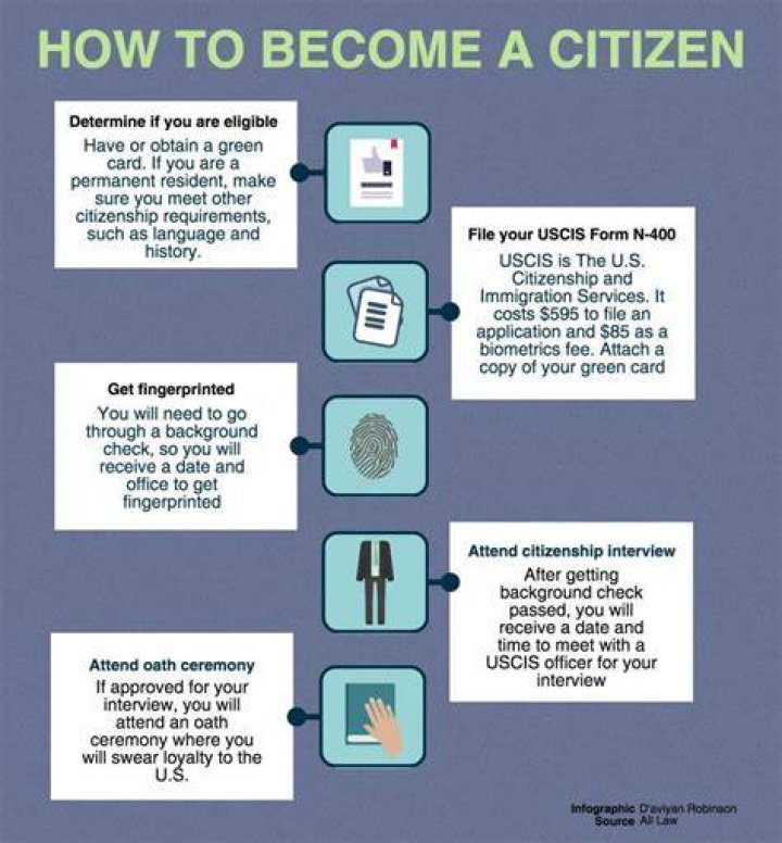 What are 3 ways to become a U.S. citizen?