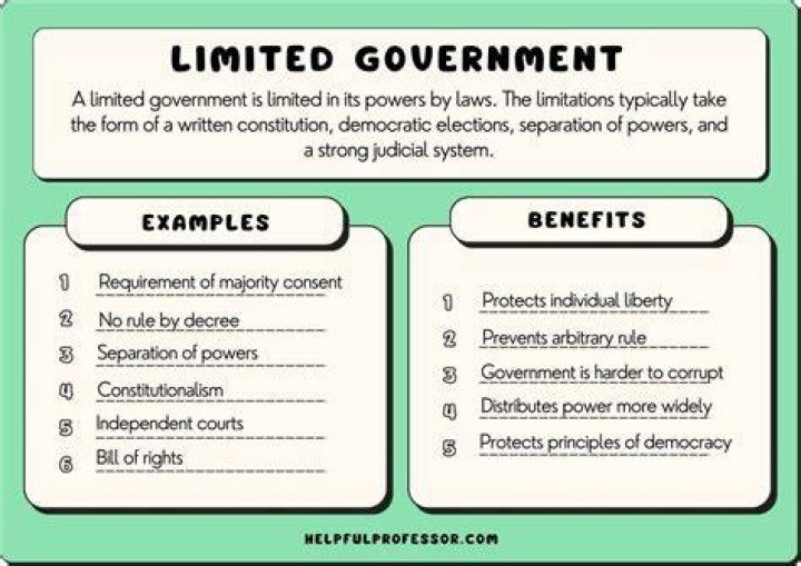 What are 5 things that limit the power of the government?