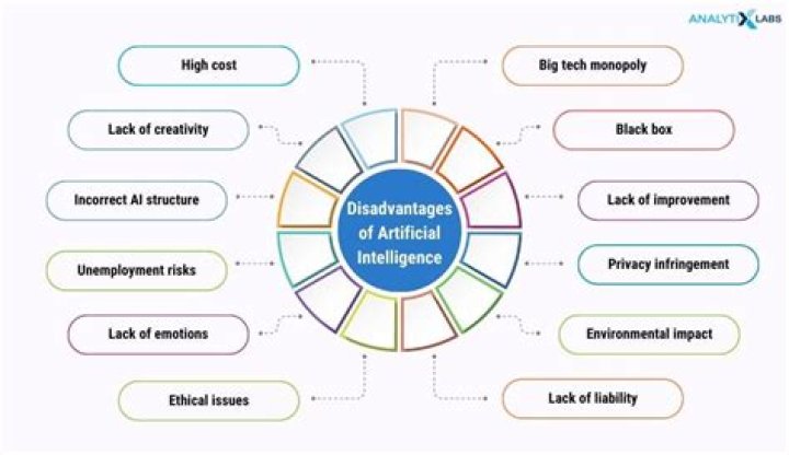What are disadvantages of CA?