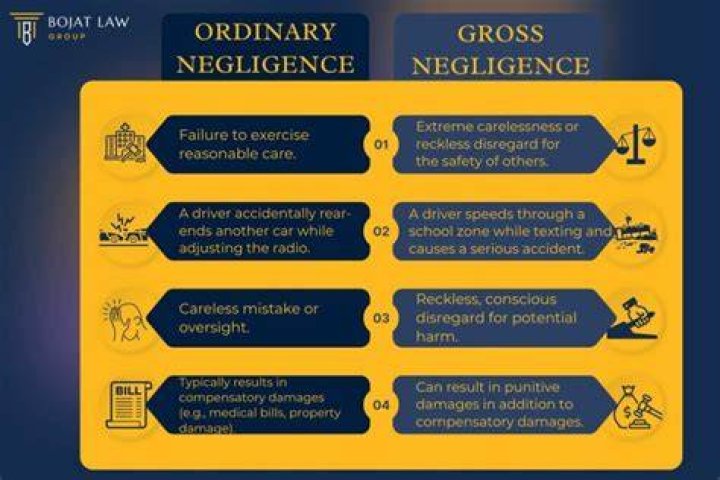 What are examples of negligence in nursing?
