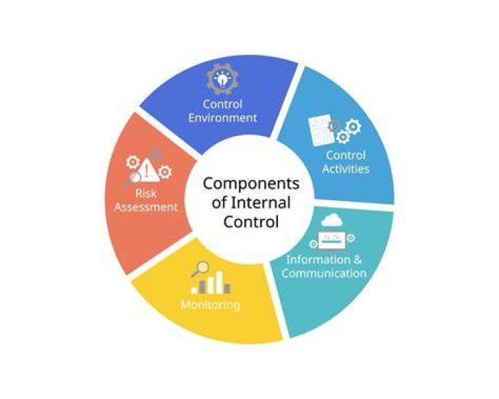 What are main stages of internal control?