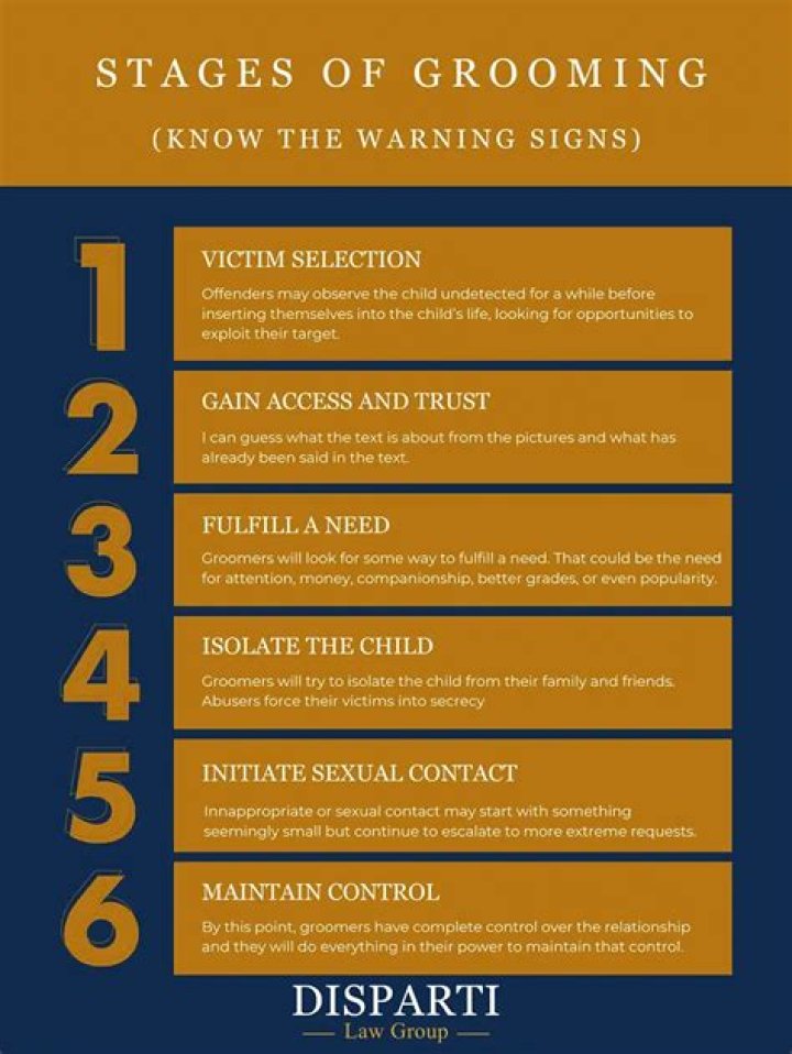 What are signs of grooming?