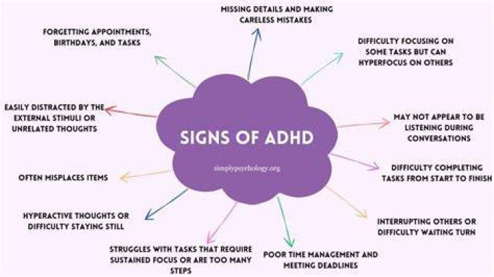 What are the 12 signs of ADHD?